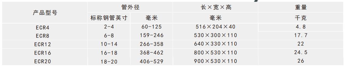 旋轉式切管機產品規格表