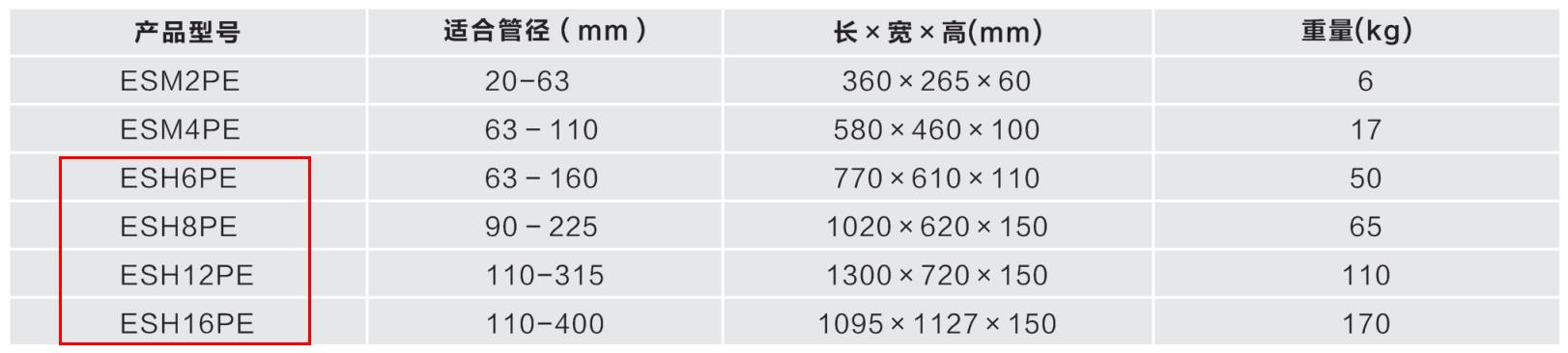 液壓式PE管封堵器技術參數